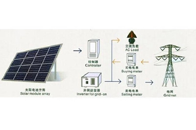 太陽能發電系統